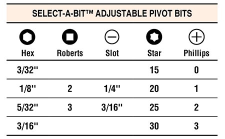 SAB Adjustable Pivot Bits